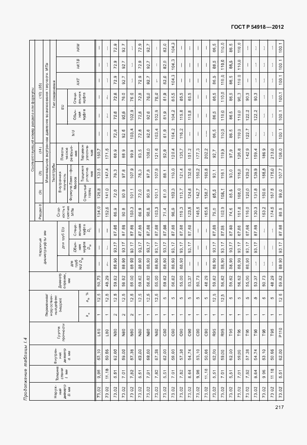 Страница 230 ГОСТ Р 54918-2012