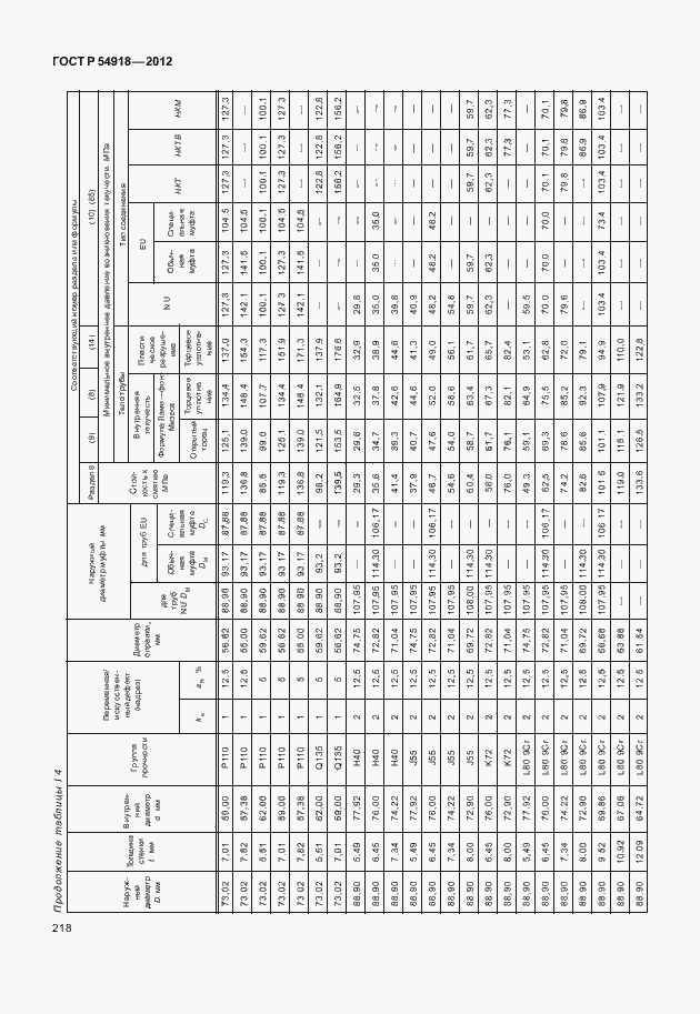 Страница 231 ГОСТ Р 54918-2012