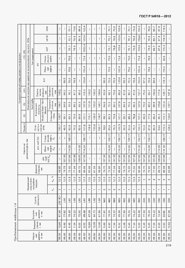 Страница 232 ГОСТ Р 54918-2012