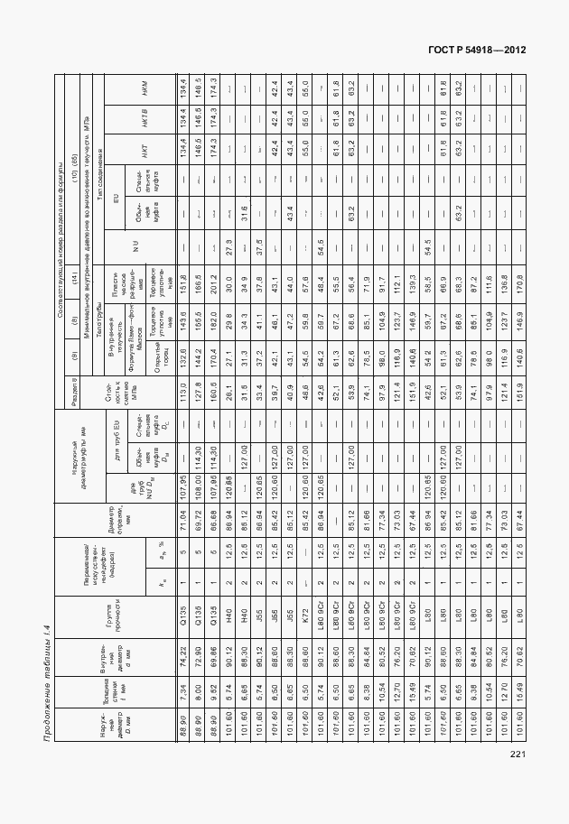 Страница 234 ГОСТ Р 54918-2012