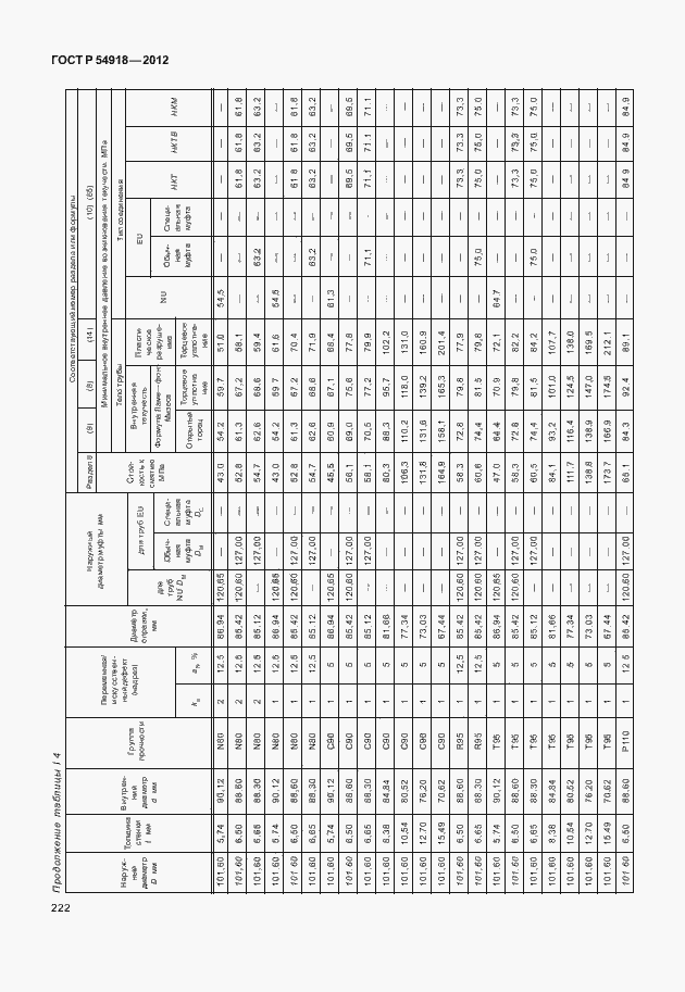 Страница 235 ГОСТ Р 54918-2012