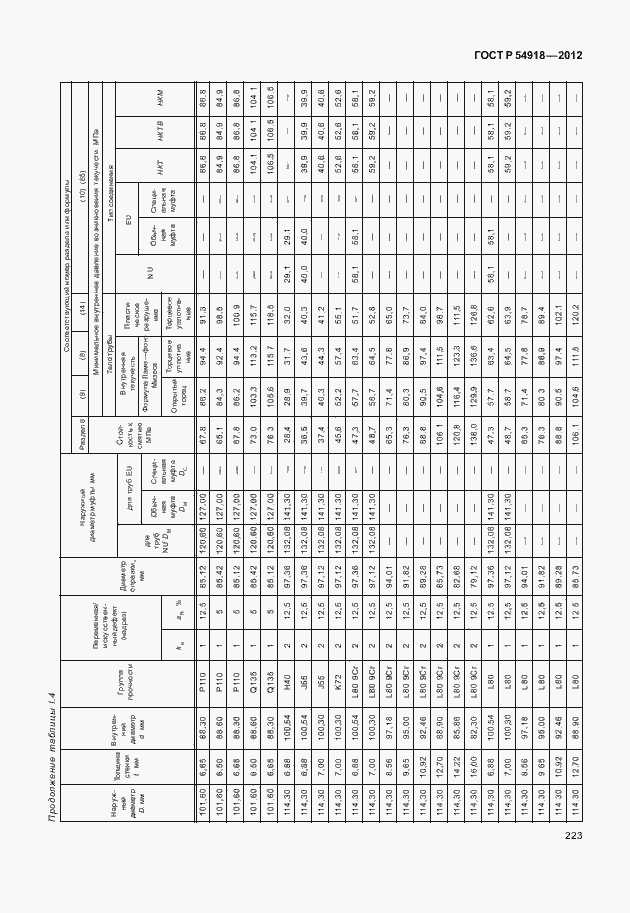 Страница 236 ГОСТ Р 54918-2012