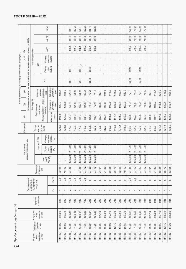 Страница 237 ГОСТ Р 54918-2012
