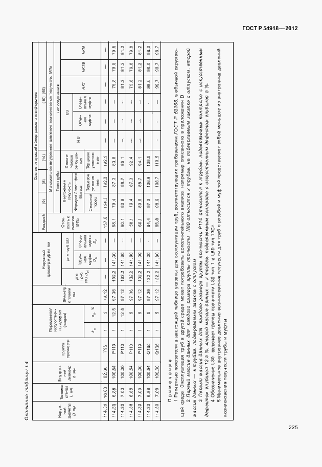 Страница 238 ГОСТ Р 54918-2012