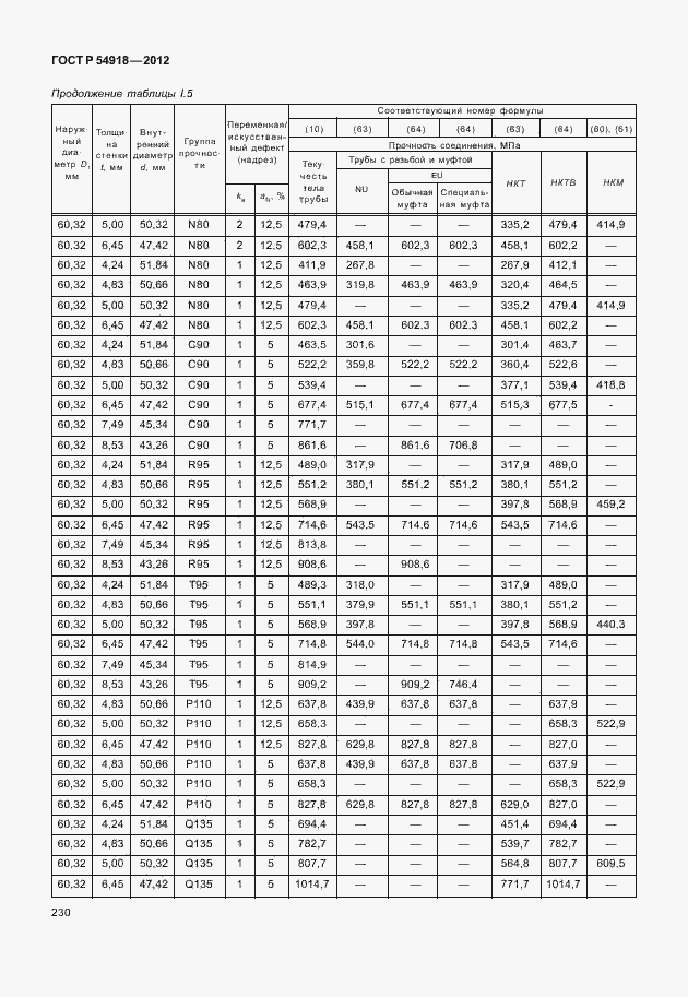 Страница 243 ГОСТ Р 54918-2012