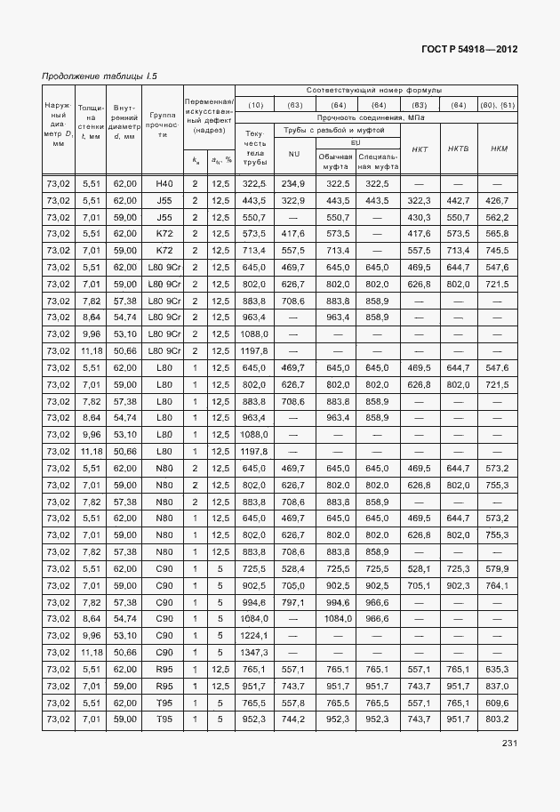 Страница 244 ГОСТ Р 54918-2012