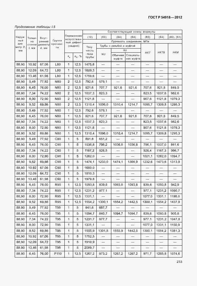 Страница 246 ГОСТ Р 54918-2012