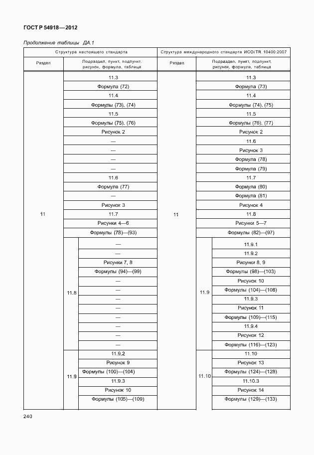 Страница 253 ГОСТ Р 54918-2012