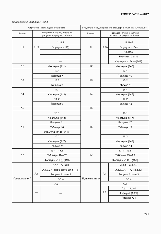 Страница 254 ГОСТ Р 54918-2012