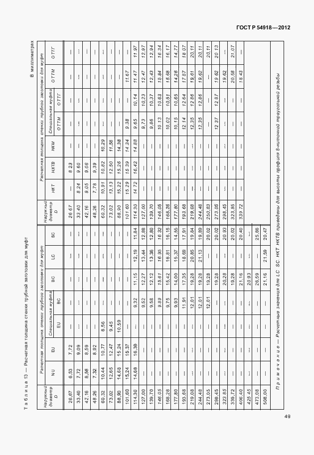 Страница 62 ГОСТ Р 54918-2012