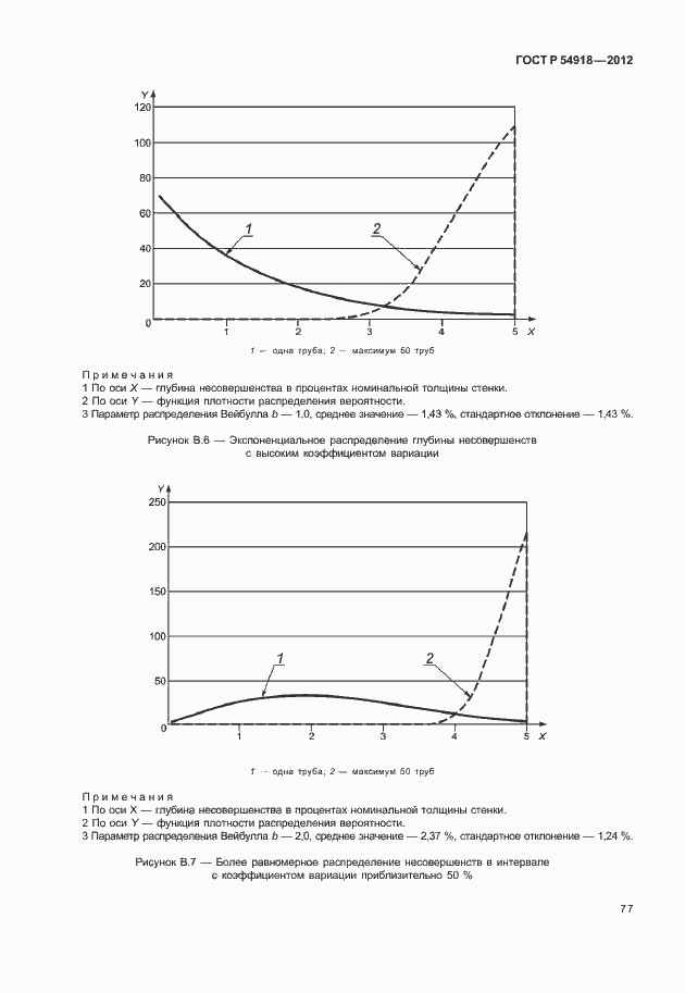 Страница 90 ГОСТ Р 54918-2012