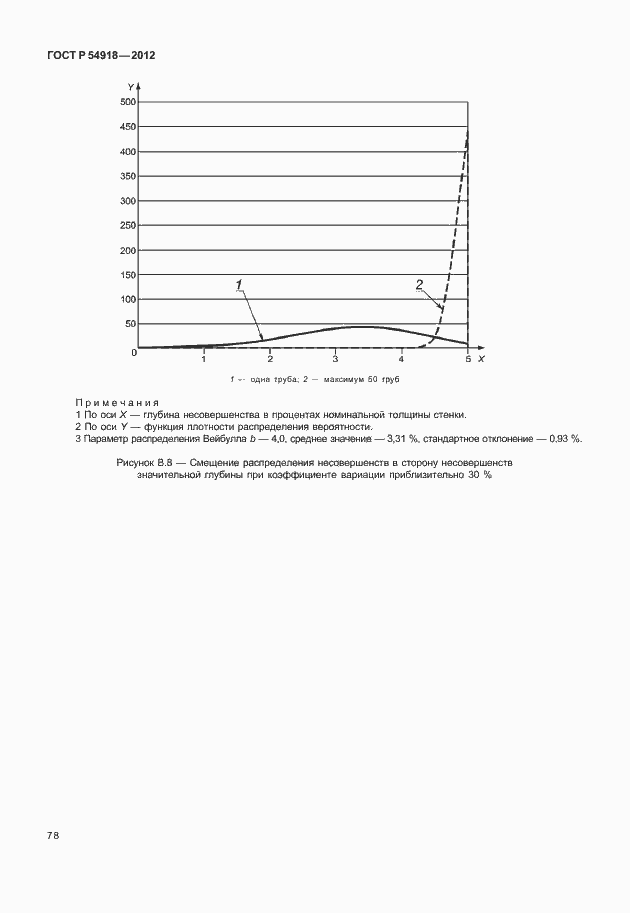 Страница 91 ГОСТ Р 54918-2012