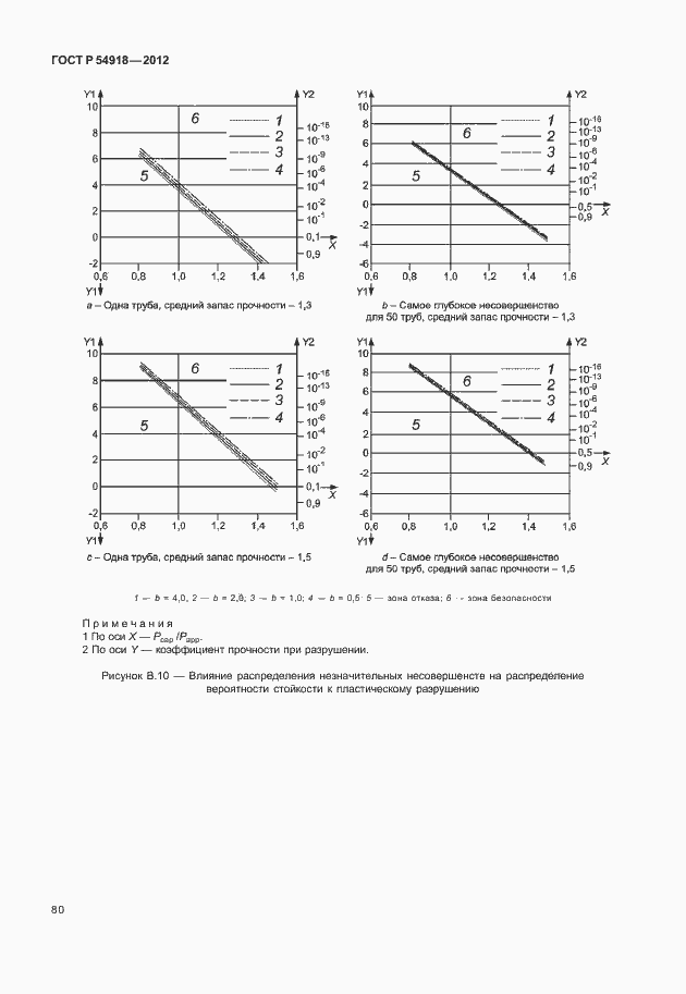 Страница 93 ГОСТ Р 54918-2012