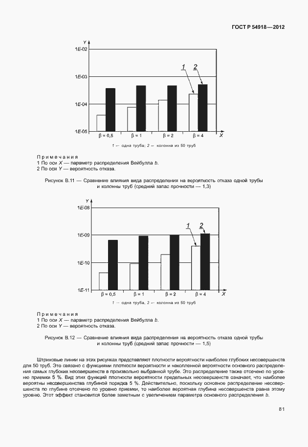 Страница 94 ГОСТ Р 54918-2012