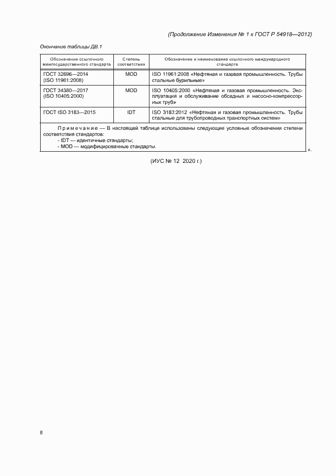 Приложение №1
