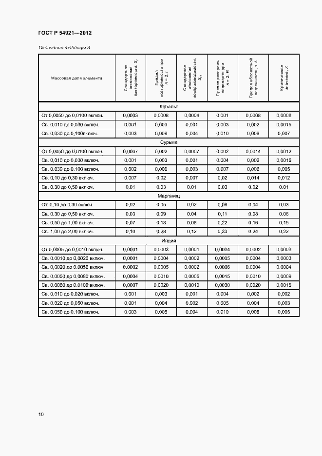 Страница 13 ГОСТ Р 54921-2012