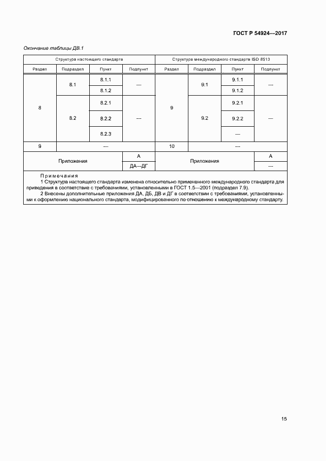 Страница 19 ГОСТ Р 54924-2017