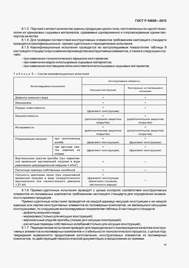 Страница 19 ГОСТ Р 54928-2012