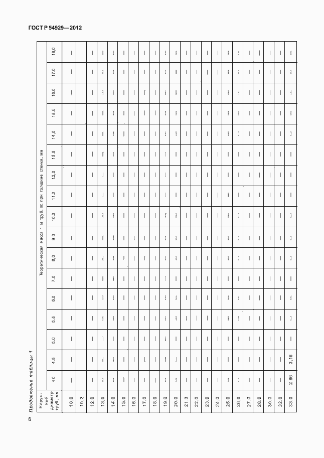 Страница 10 ГОСТ Р 54929-2012