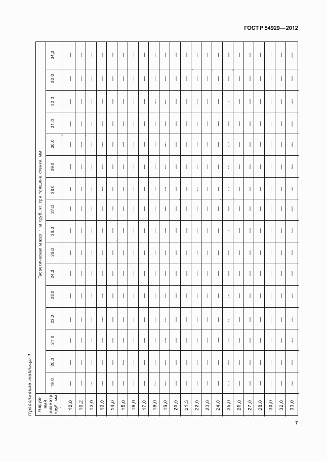 Страница 11 ГОСТ Р 54929-2012