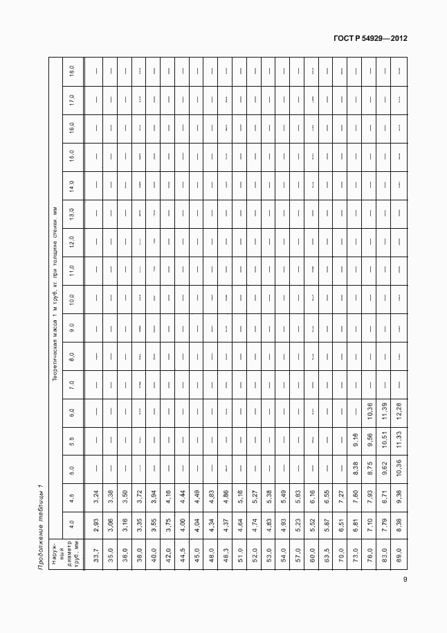 Страница 13 ГОСТ Р 54929-2012