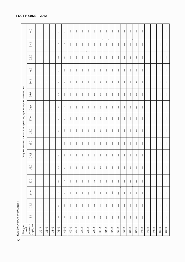 Страница 14 ГОСТ Р 54929-2012