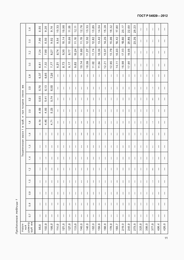 Страница 15 ГОСТ Р 54929-2012