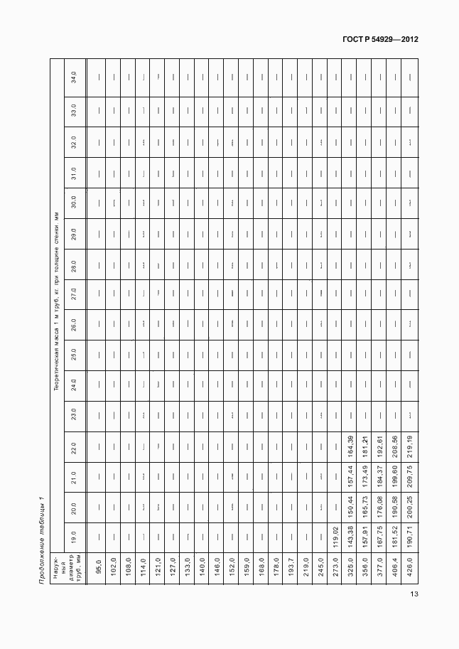 Страница 17 ГОСТ Р 54929-2012