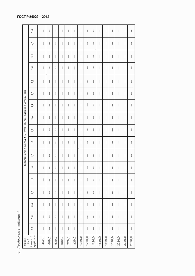 Страница 18 ГОСТ Р 54929-2012