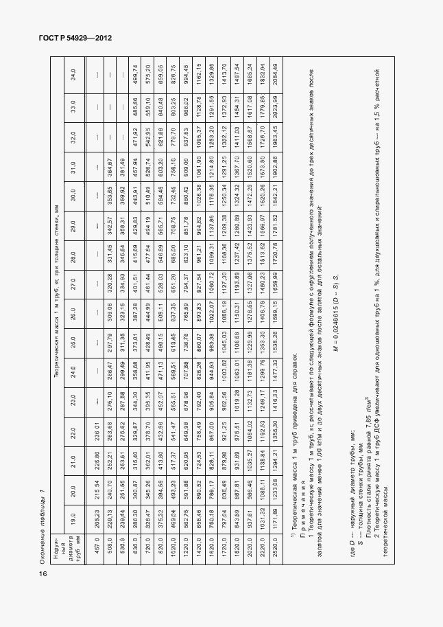 Страница 20 ГОСТ Р 54929-2012