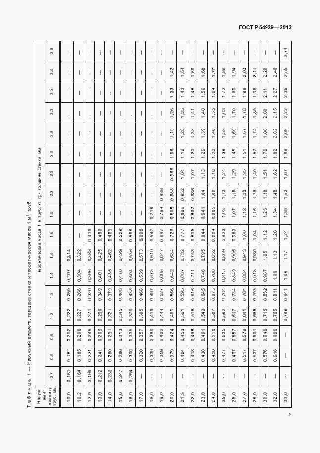 Страница 9 ГОСТ Р 54929-2012