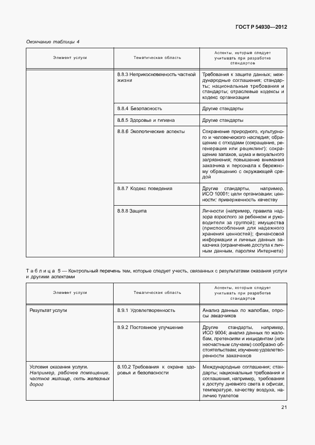 Страница 25 ГОСТ Р 54930-2012