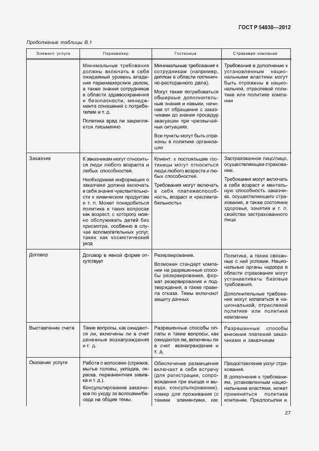 Страница 31 ГОСТ Р 54930-2012