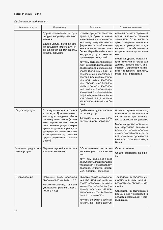 Страница 32 ГОСТ Р 54930-2012