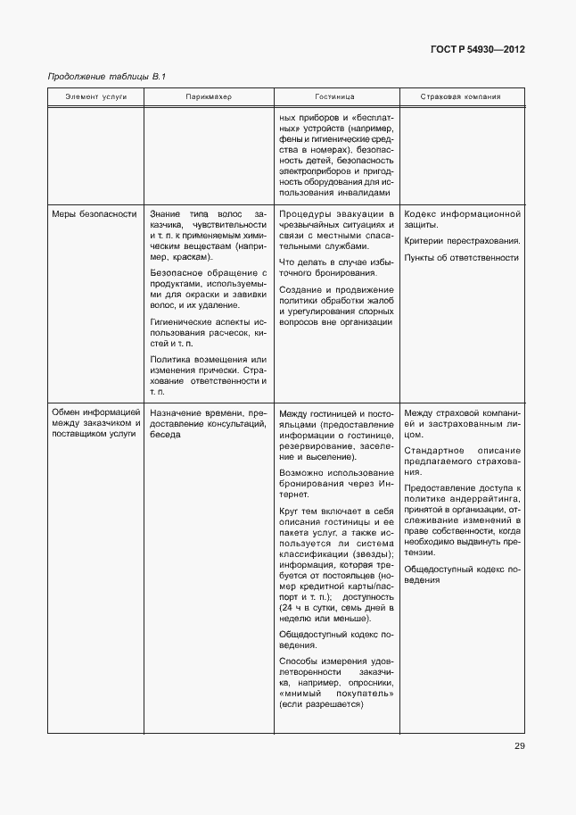 Страница 33 ГОСТ Р 54930-2012