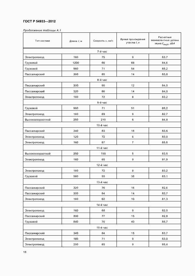 Страница 20 ГОСТ Р 54933-2012
