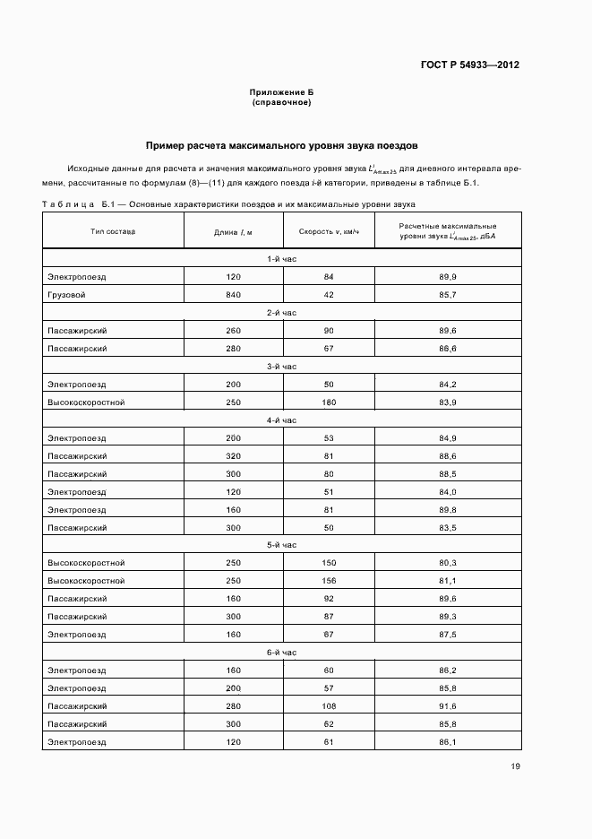 Страница 23 ГОСТ Р 54933-2012