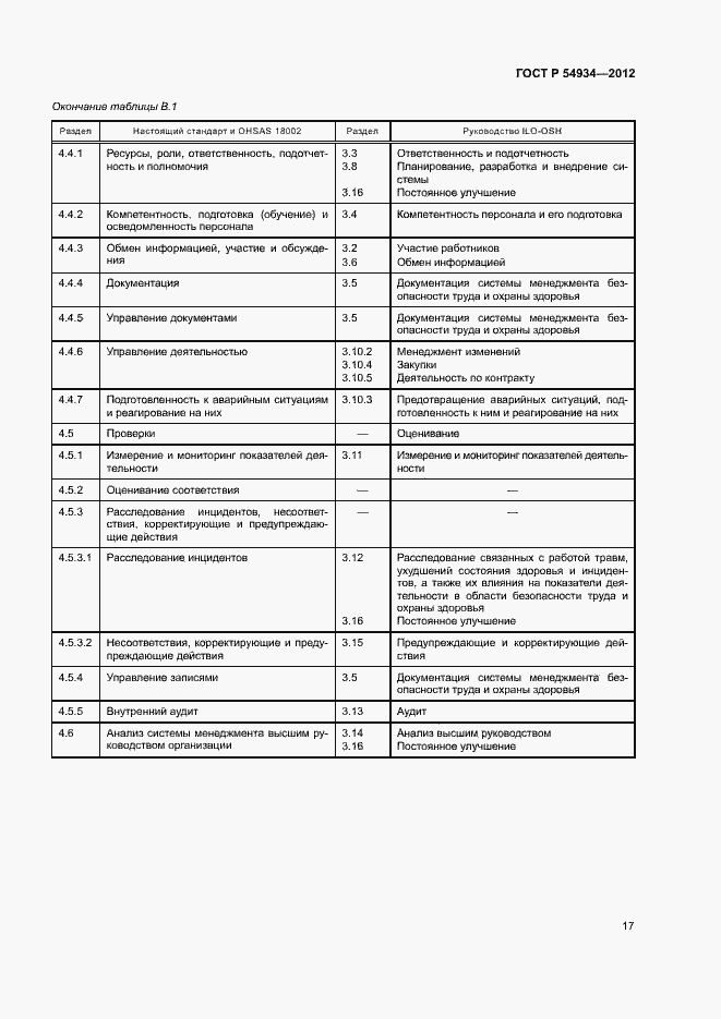 Страница 23 ГОСТ Р 54934-2012