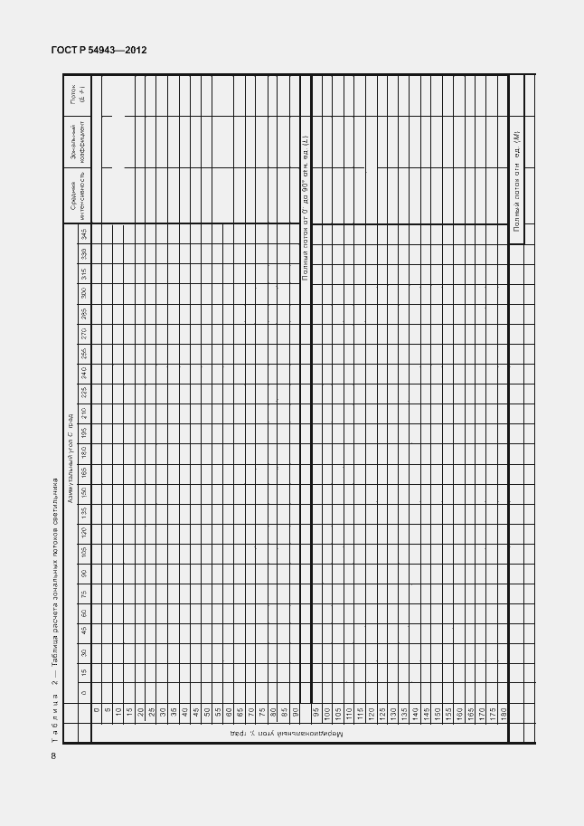 Страница 12 ГОСТ Р 54943-2012