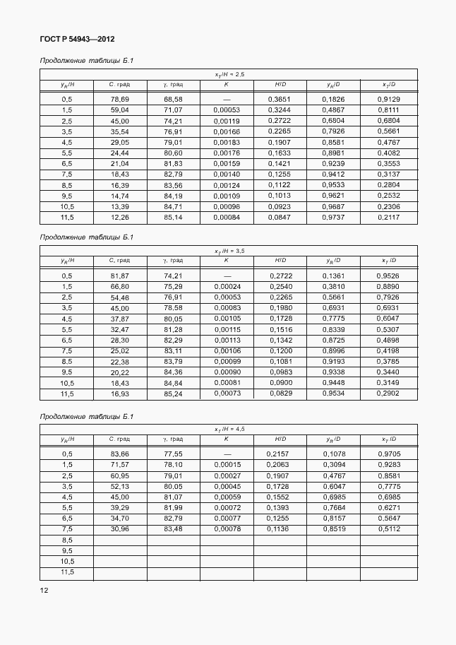 Страница 16 ГОСТ Р 54943-2012