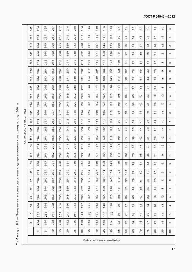 Страница 21 ГОСТ Р 54943-2012