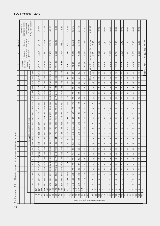 Страница 22 ГОСТ Р 54943-2012