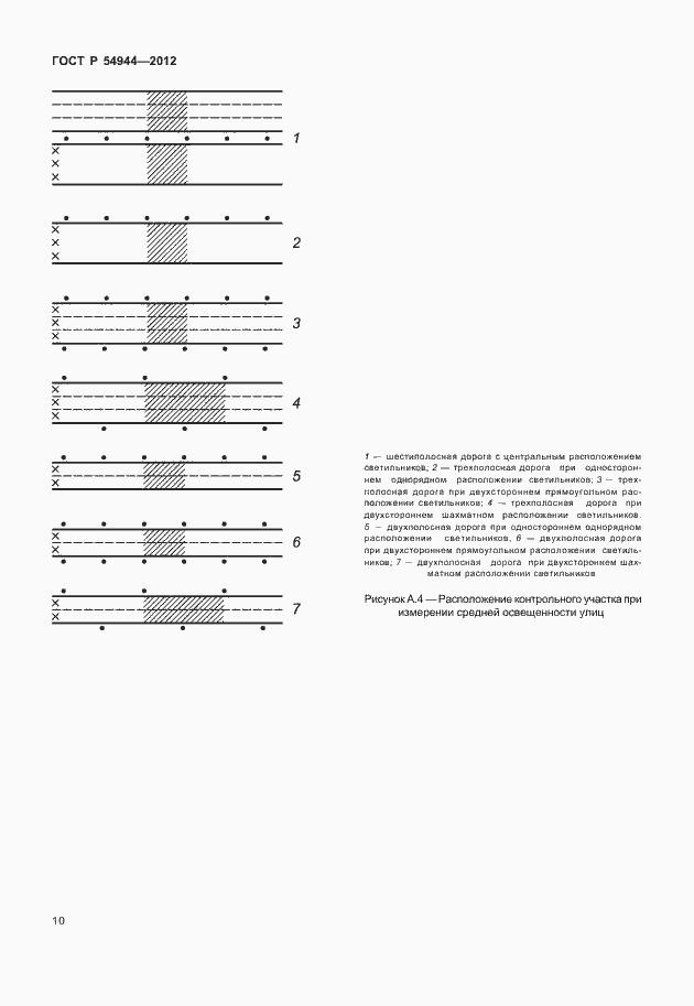 Страница 14 ГОСТ Р 54944-2012