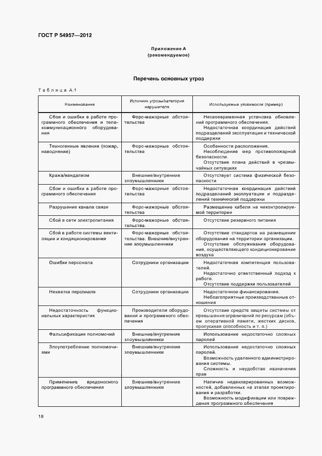 Страница 22 ГОСТ Р 54957-2012