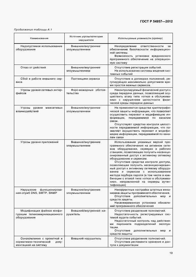Страница 23 ГОСТ Р 54957-2012