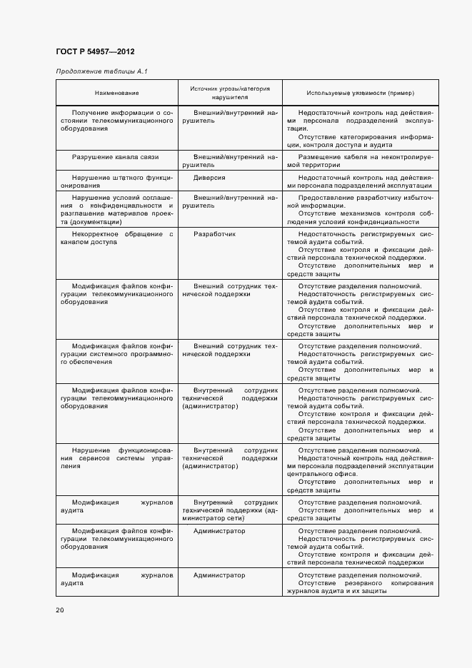 Страница 24 ГОСТ Р 54957-2012