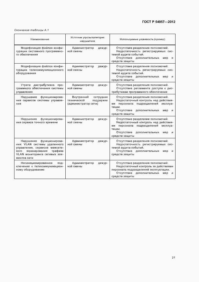 Страница 25 ГОСТ Р 54957-2012