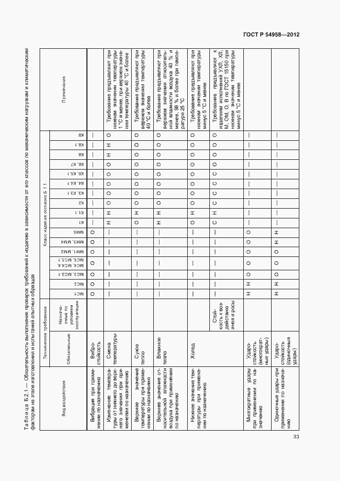 Страница 37 ГОСТ Р 54958-2012