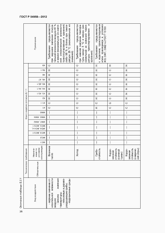 Страница 40 ГОСТ Р 54958-2012