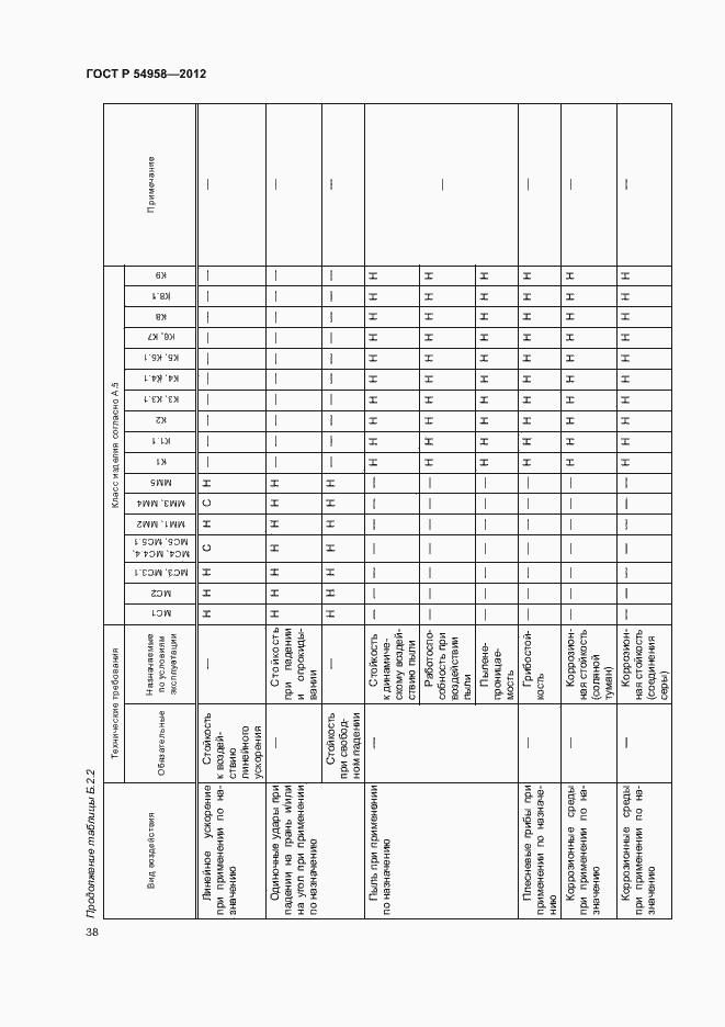 Страница 42 ГОСТ Р 54958-2012